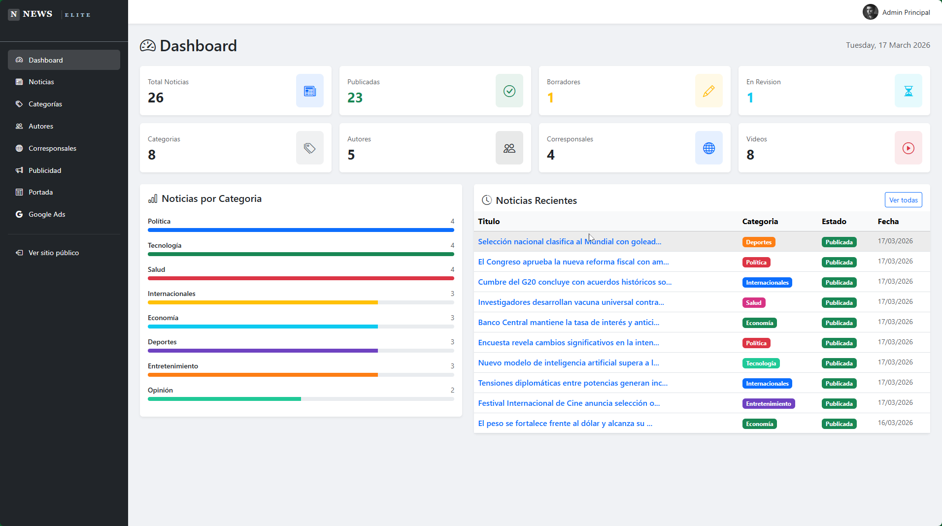 News Elite Dashboard