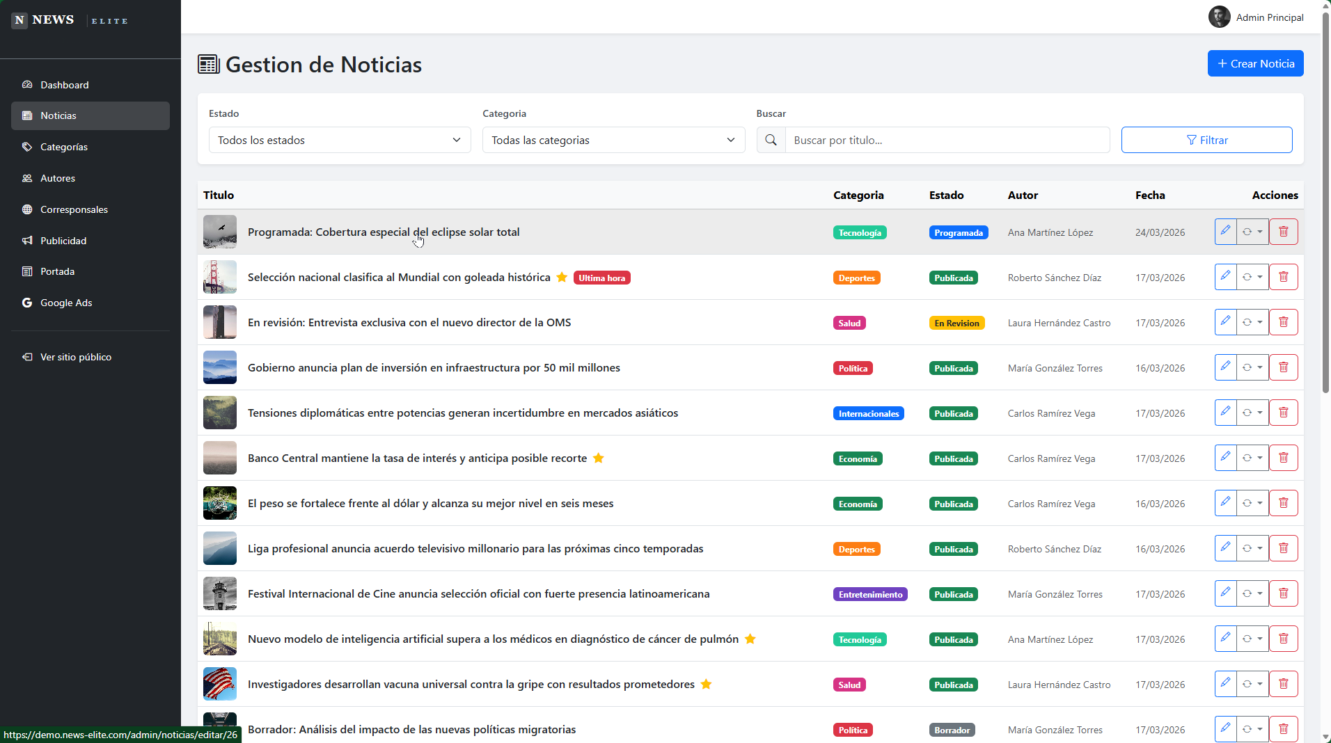 Gestion de Noticias